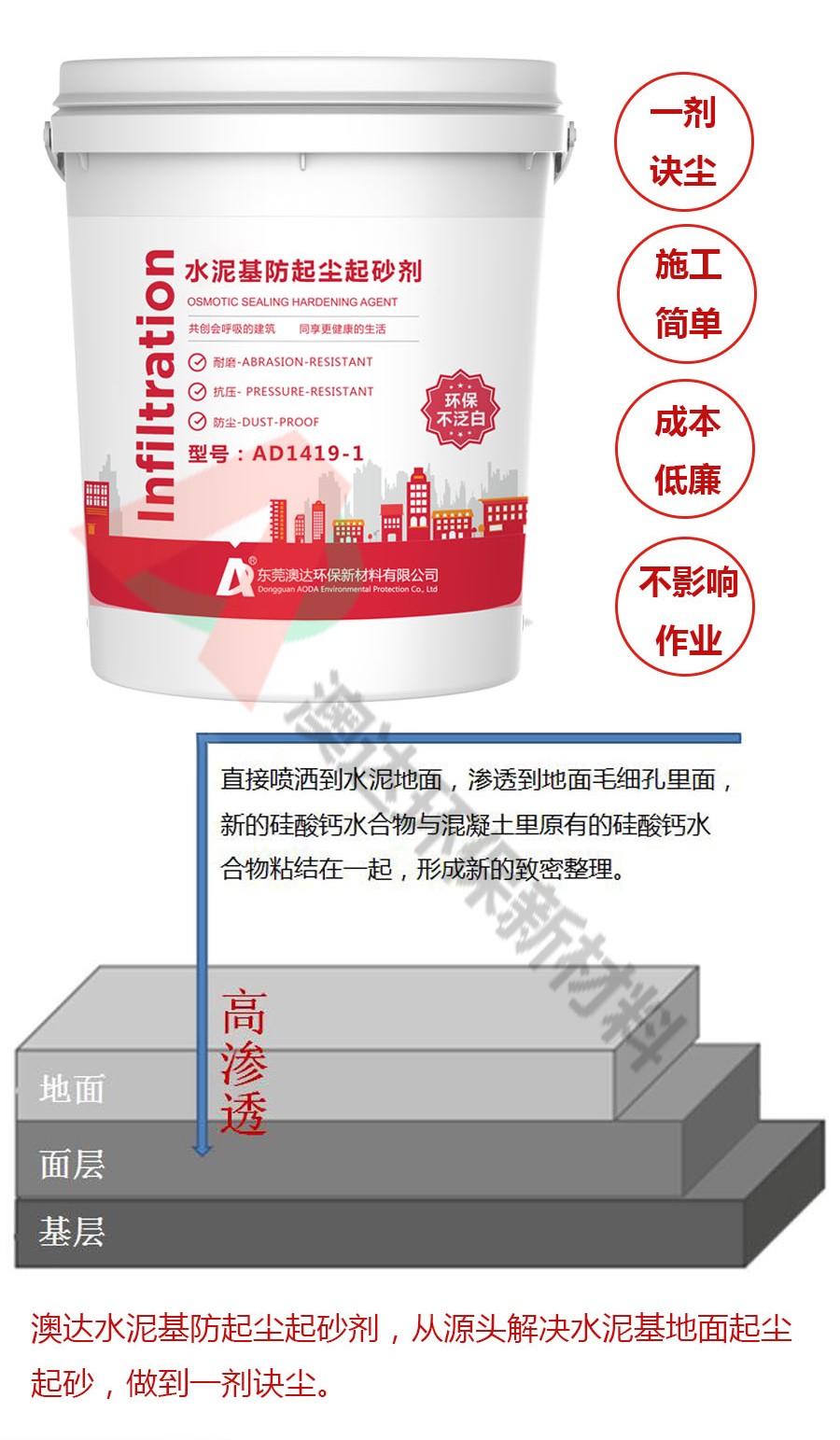 防起尘起砂 防起尘起砂