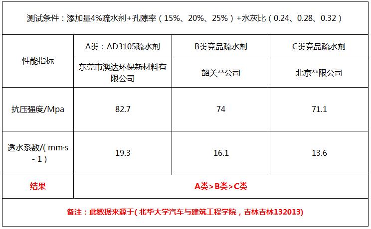透水混凝土增强剂 透水混凝土增强剂