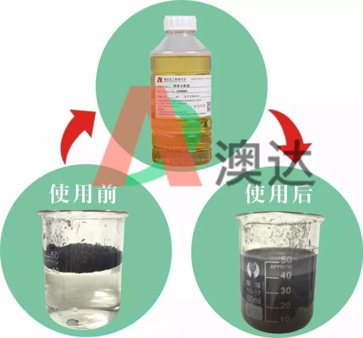 碳黑分散剂 碳黑分散剂
